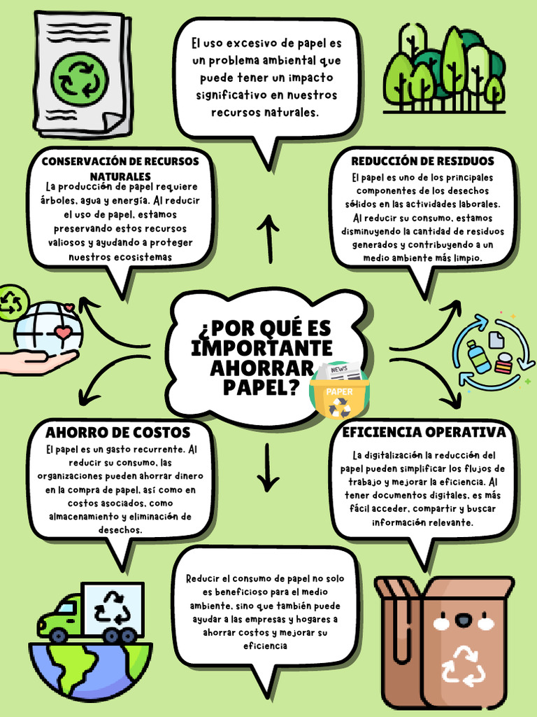 Blue Simple Mind Map Graph A4 Document | PDF