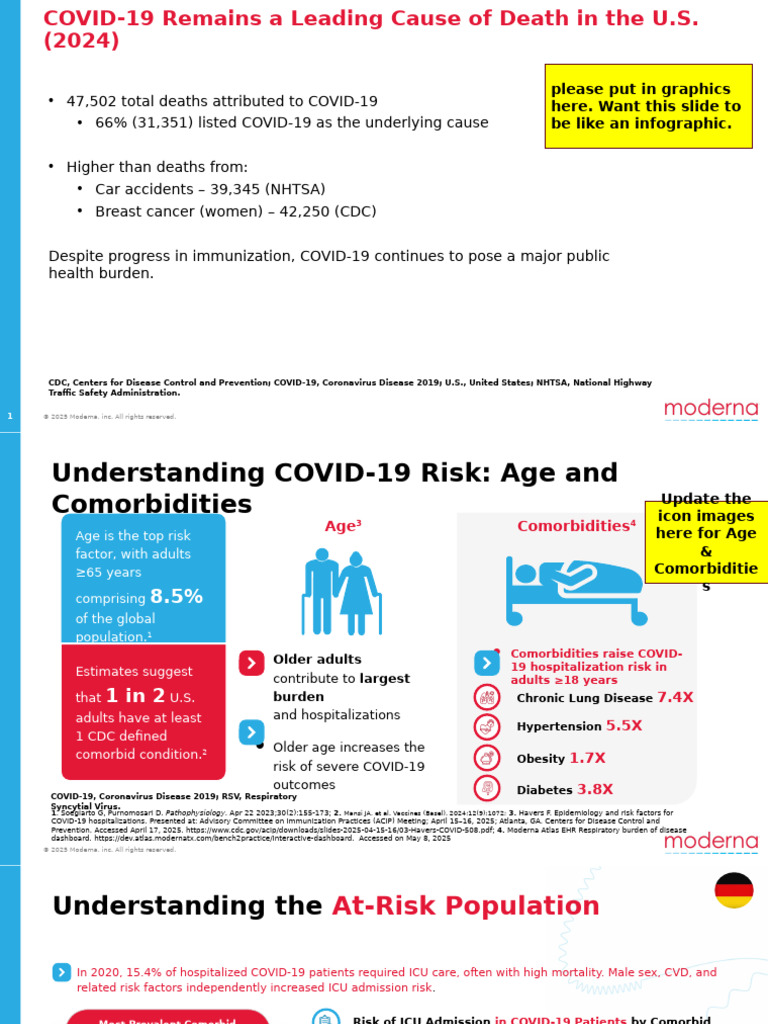 1283-Bod Module-V3 Rina | PDF | Cardiovascular Diseases | Chronic Condition