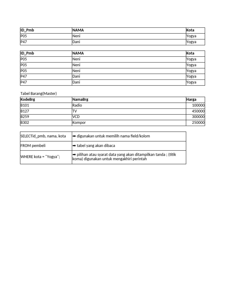 Tabel Sim Present Naufal | PDF