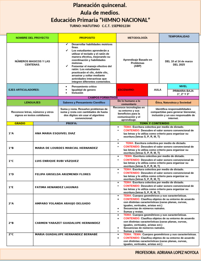 Planeación Quincenal Primaria 2025 | PDF | Salón de clases | Maestros