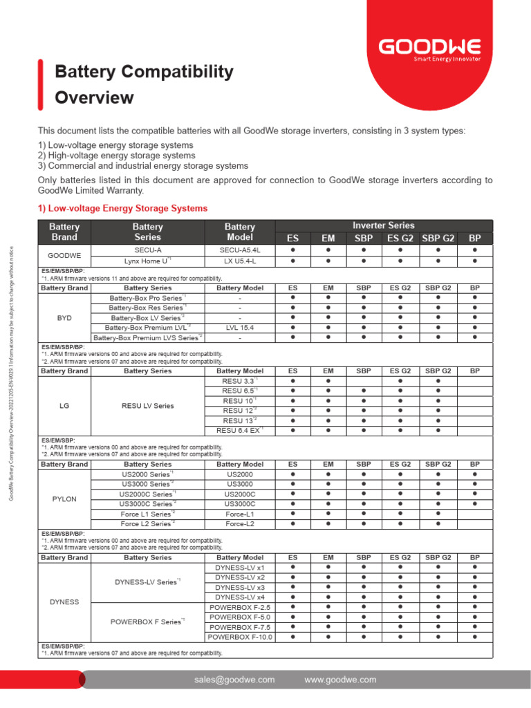 GoodWe Battery Compatibility List | PDF | Physical Quantities | Energy ...