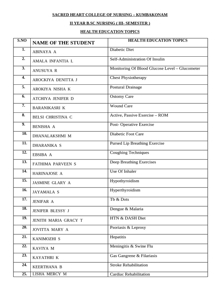 Health Education Topics for Nursing Students | PDF | Diabetes | Human ...