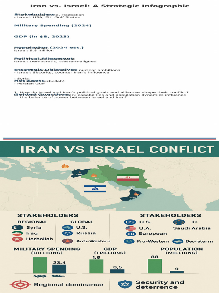 Iran Vs Israel Combined Infographic | PDF