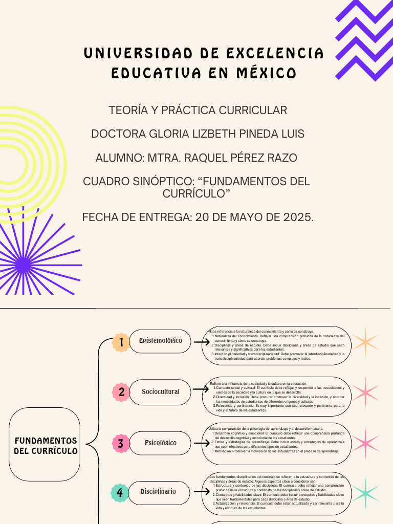 Fundamentos del Currículo Educativo | PDF | Plan de estudios | Aprendizaje