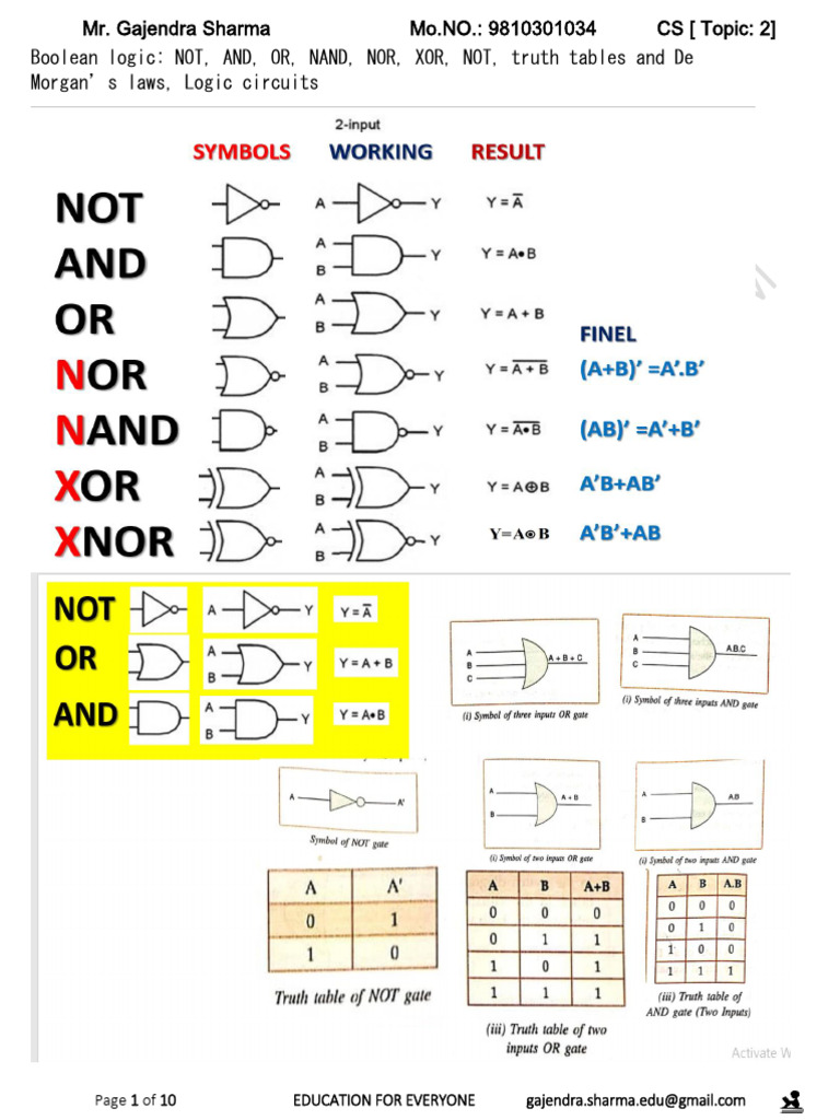 1 Class 11 Unit 1 Computer Systems and Organisation Boolean Logic 1.1-1 ...