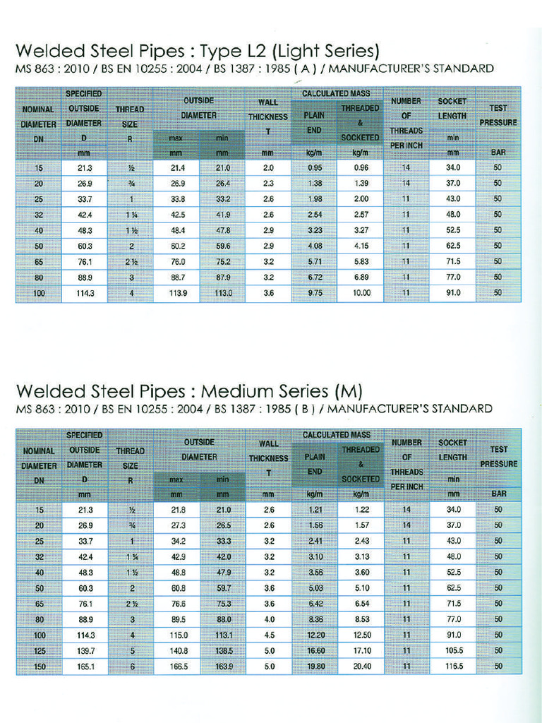 Mild Steel GI Pipes | PDF