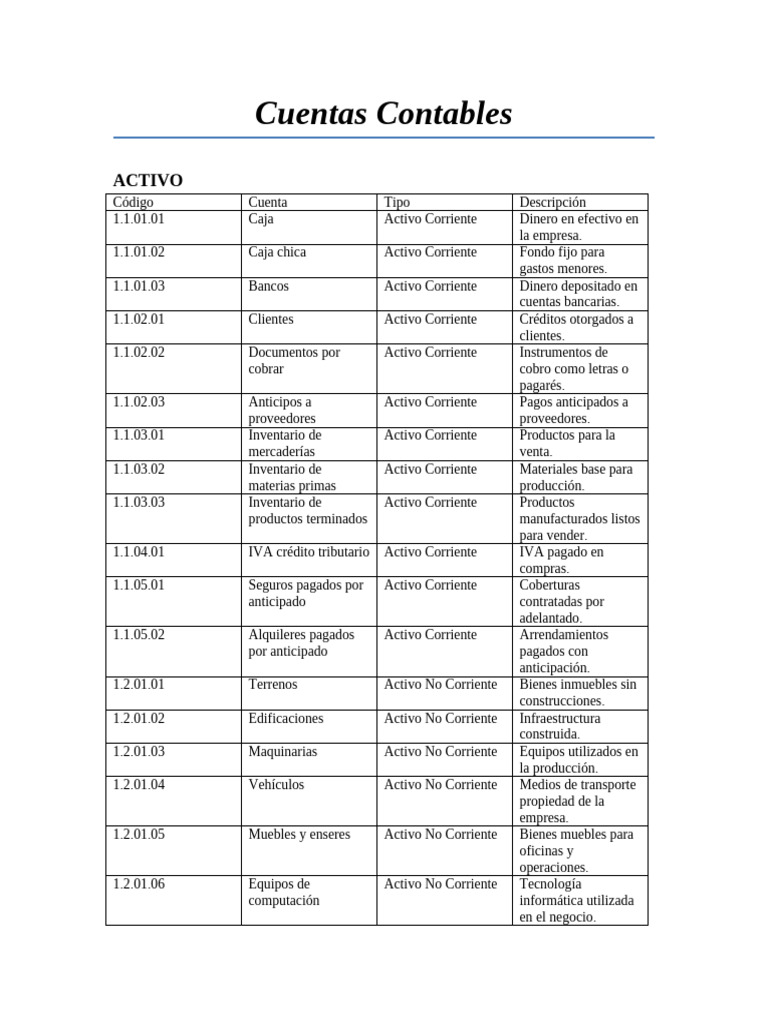 Catálogo de Cuentas Contables Ecuador | PDF | Activo fijo | Bancos