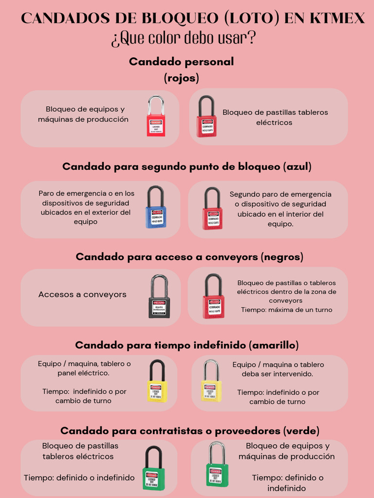 Colores de Candados LOTO en KTMEX | PDF