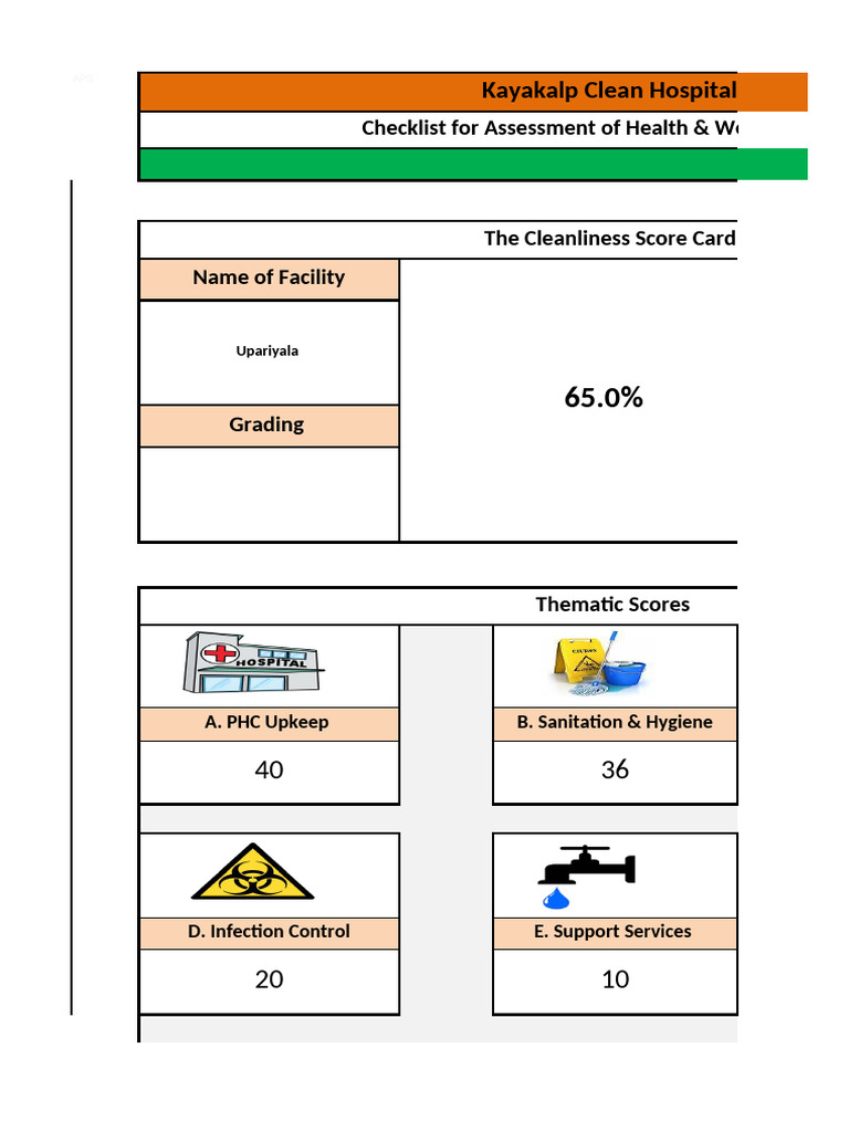 Kayakalp Hospital Cleanliness Checklist | PDF | Hygiene | Waste