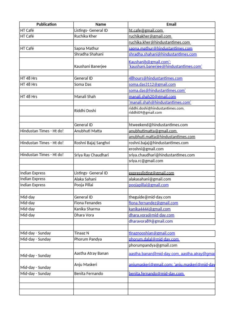 Listing - Mumbai Media List | PDF | Newspapers | Newspaper Publishing