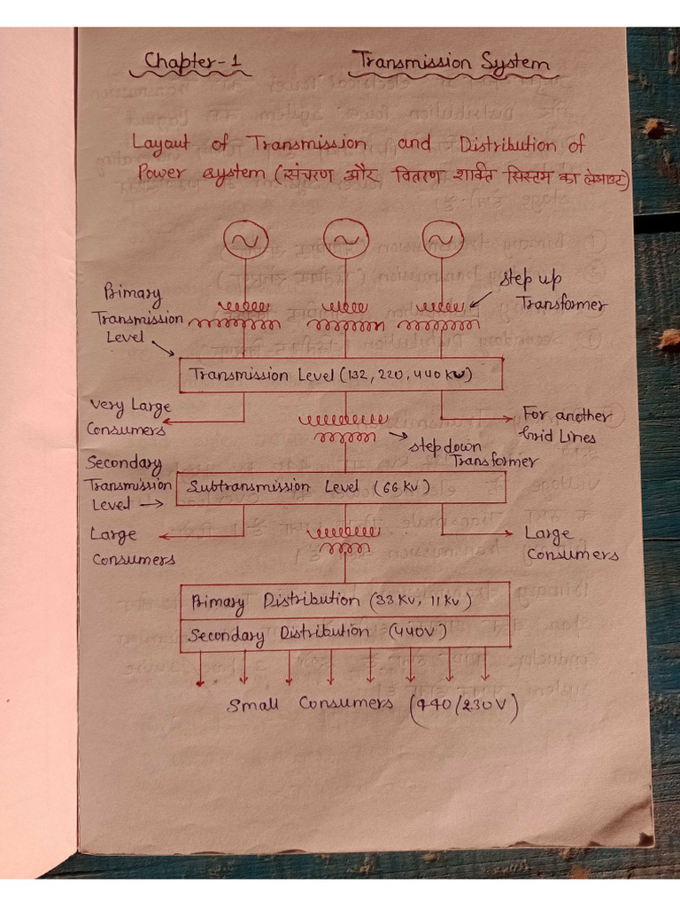 TDEP Electrical 4th Semester Notes | PDF