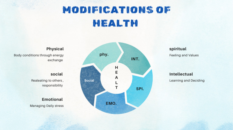 Modification of Health - 20250523 - 1043230 | PDF
