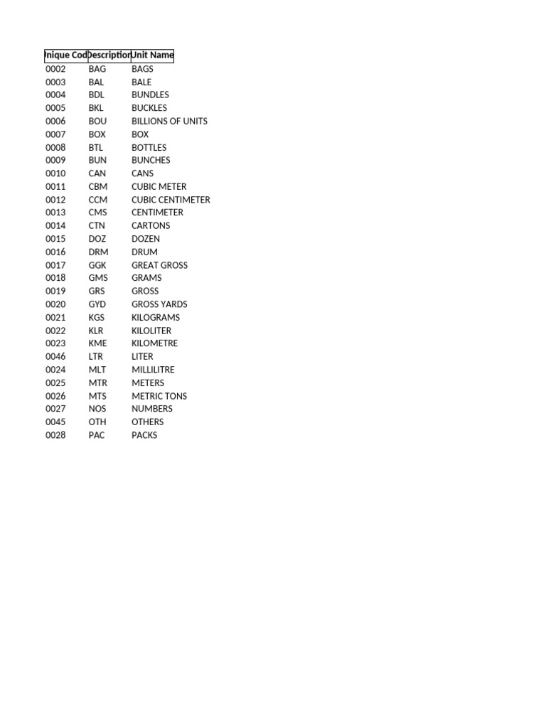 Unit Dropdown List | PDF