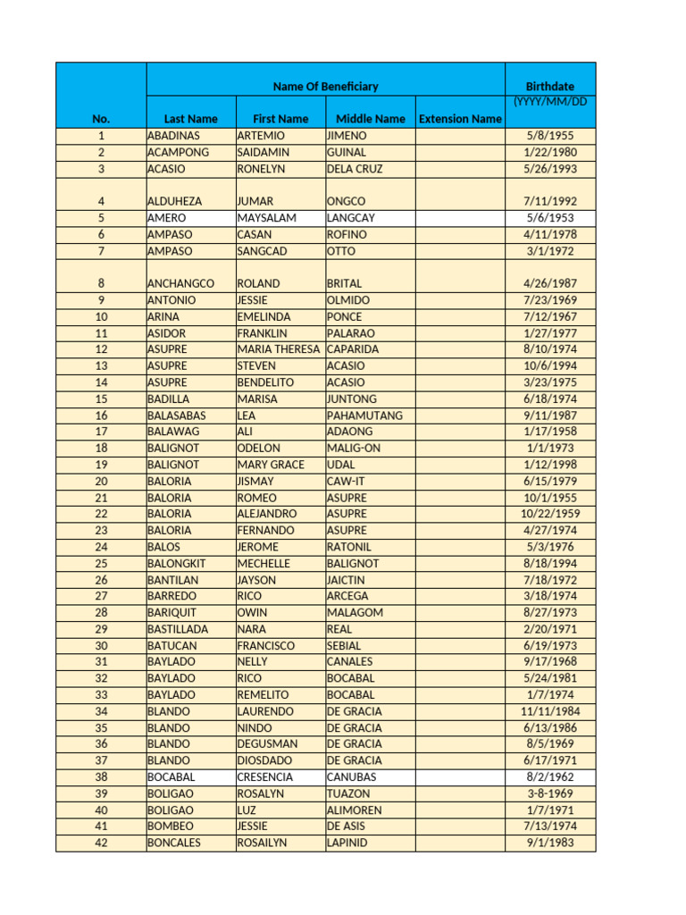 Beneficiary List for Lgee Capayas | PDF | Authentication | Group ...