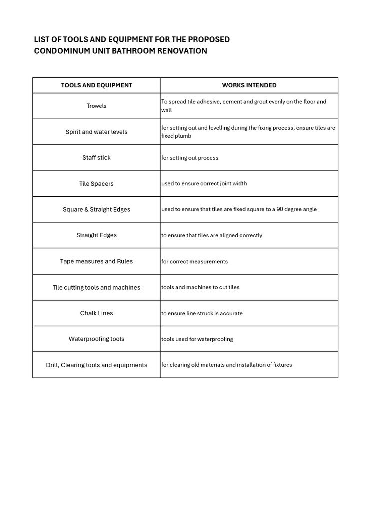 Bathroom Renovation Tool List | PDF
