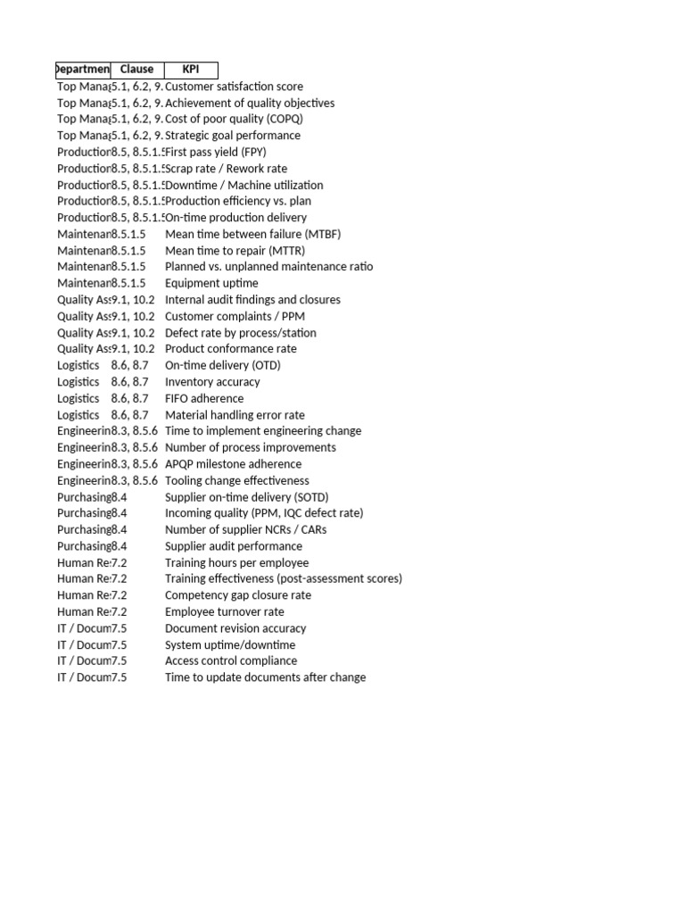 Theisens Operational Performance Metrics | PDF