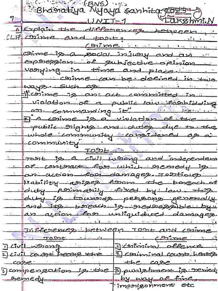 BNS 2023 Sample | PDF