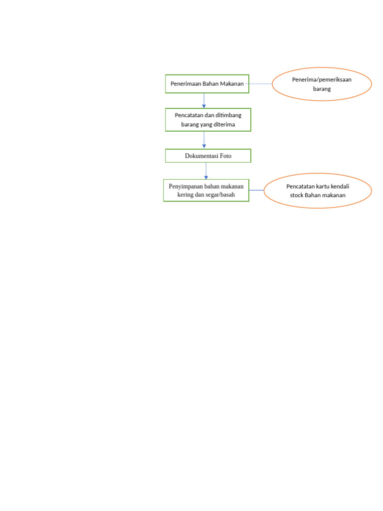 Diagram Alir Penerimaan | PDF