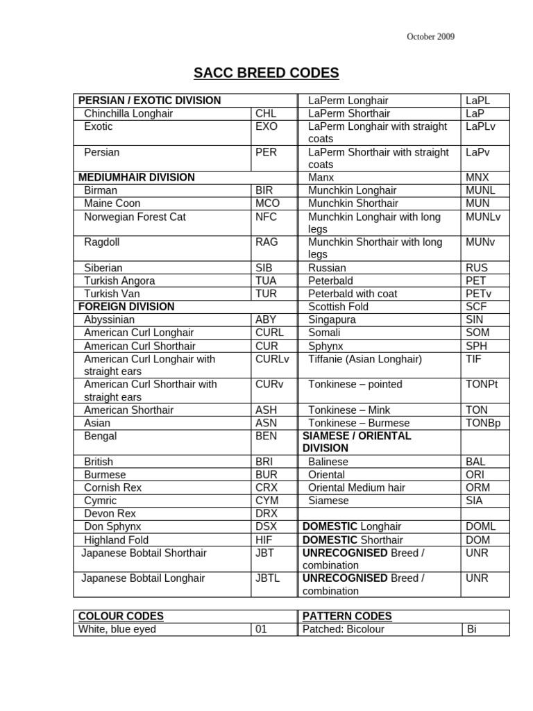 SACC Cat Breed and Color Codes Guide | PDF | Mammal Breeds | Animal Breeds