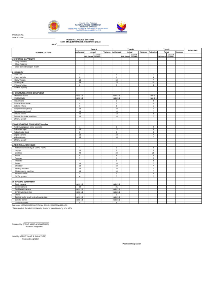 Municipal Police Equipment Inventory Report | PDF | Telephone | Equipment