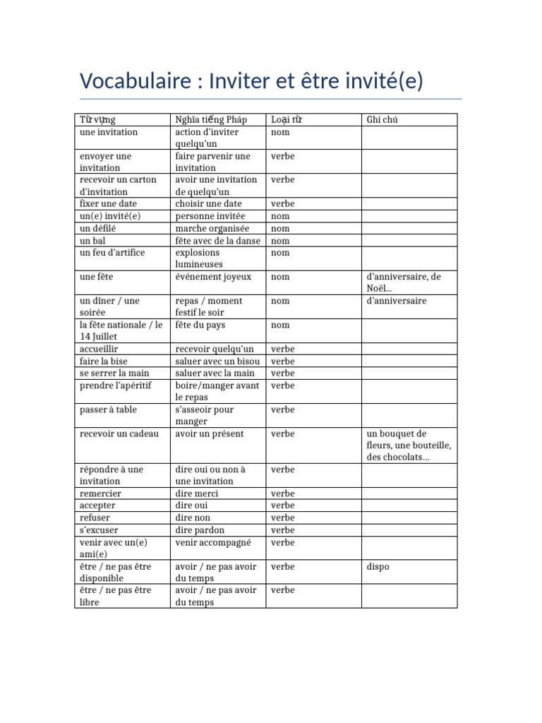 Vocabulaire sur l'invitation | PDF