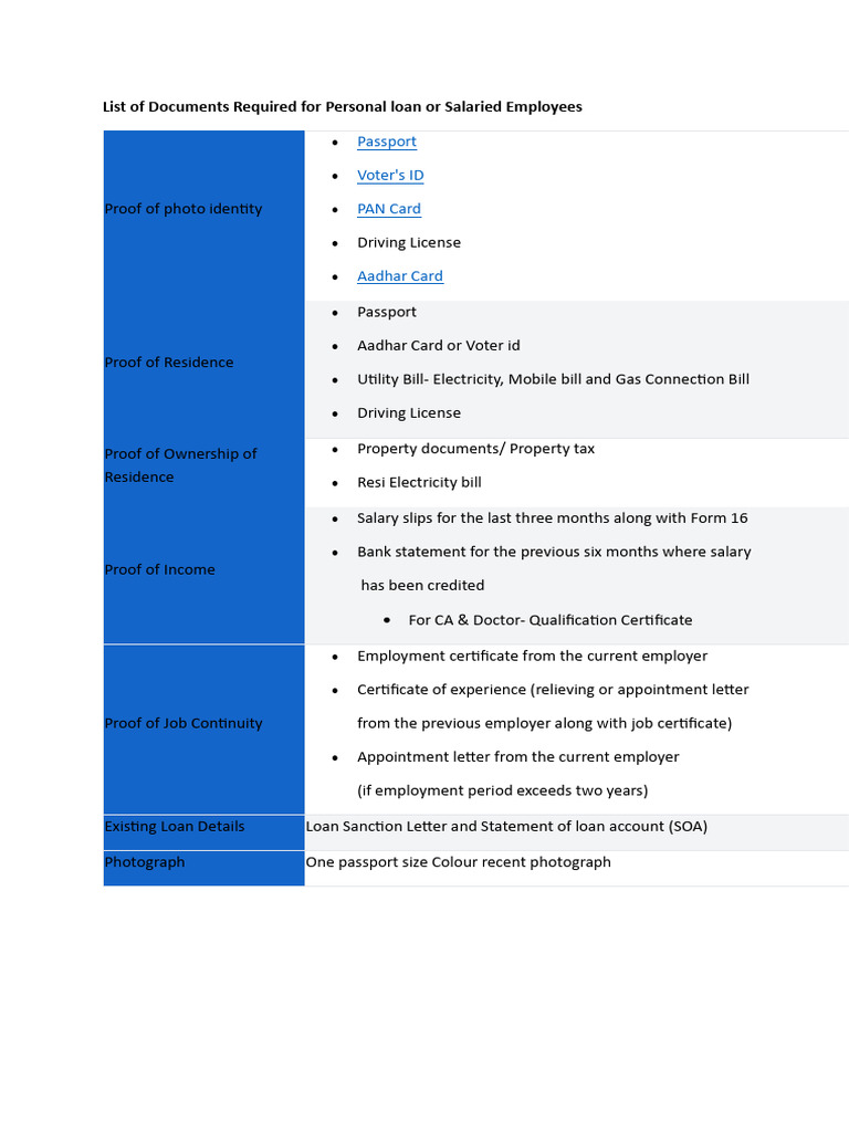 Personal Loan Document Requirements | PDF | Loans