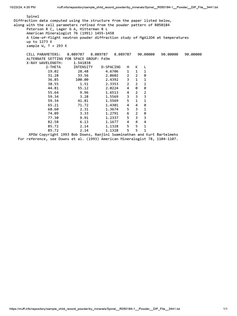 Spinel Diffraction Data Analysis | PDF