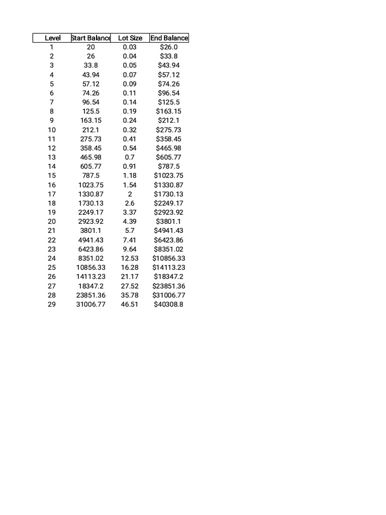 Trade 20 To 40000 | PDF