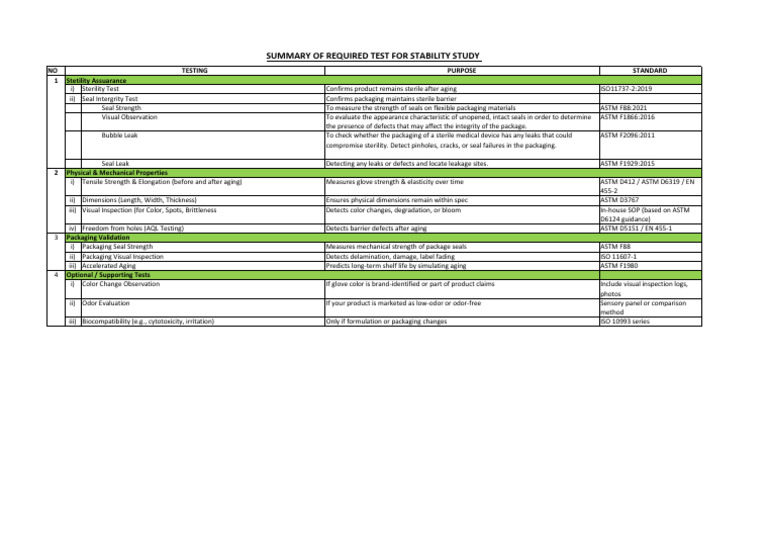 Summary of Test - Stability Study | PDF | Leak | Mechanical Engineering