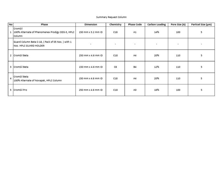 Summary Request Column | PDF