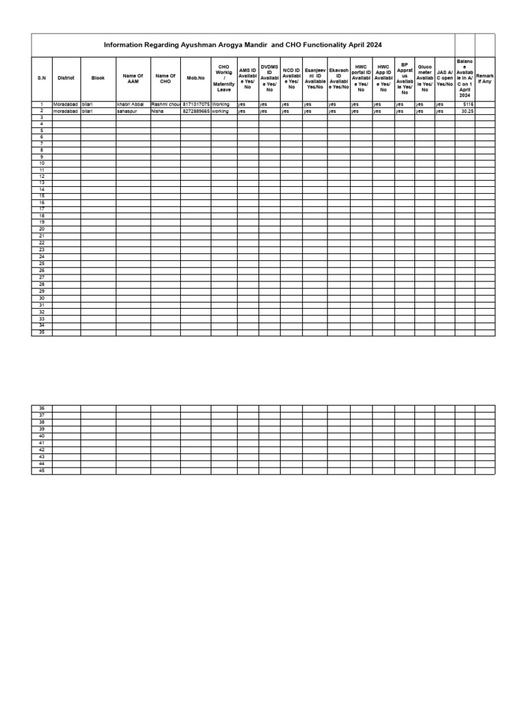 Cho Information | PDF