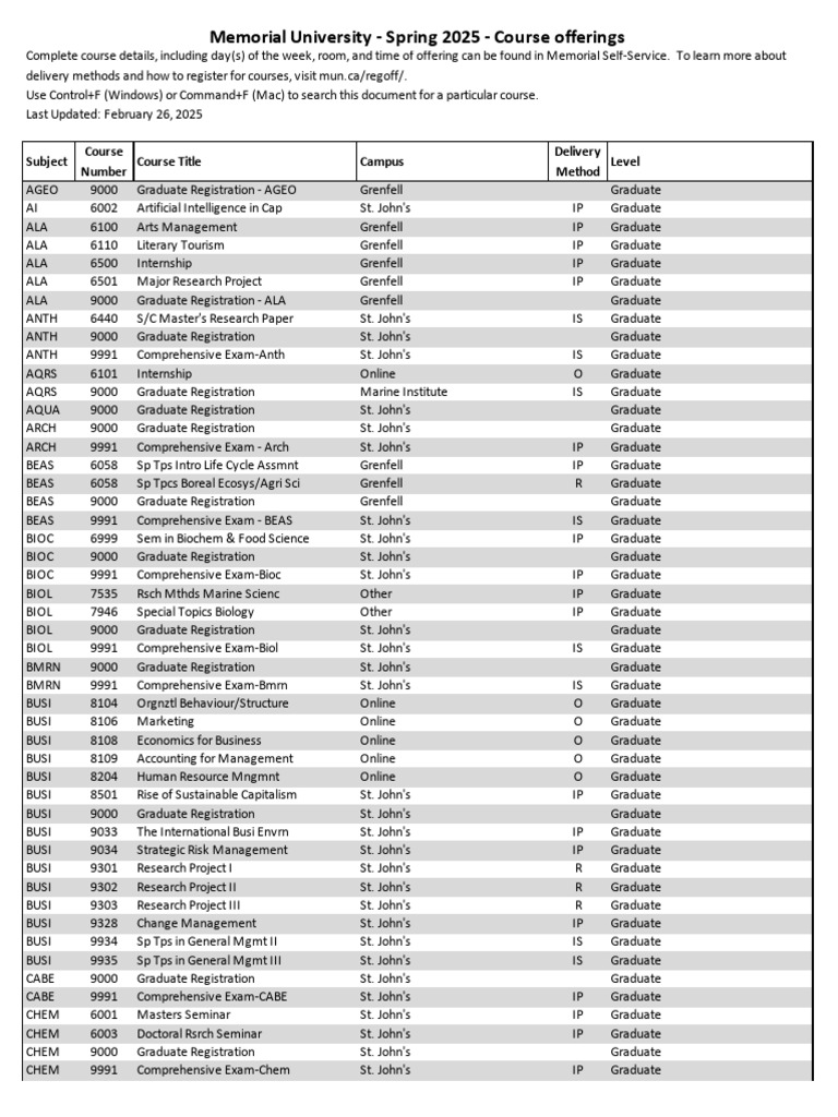 2025 Spring Graduate Public Course Offerings | PDF