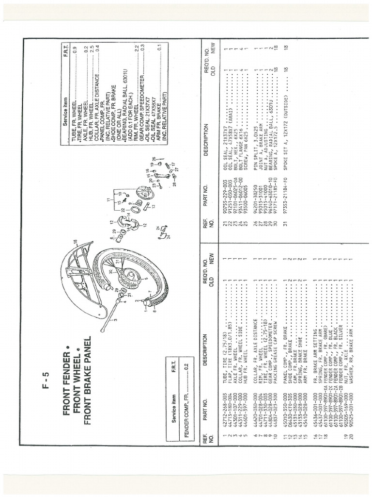022 | PDF