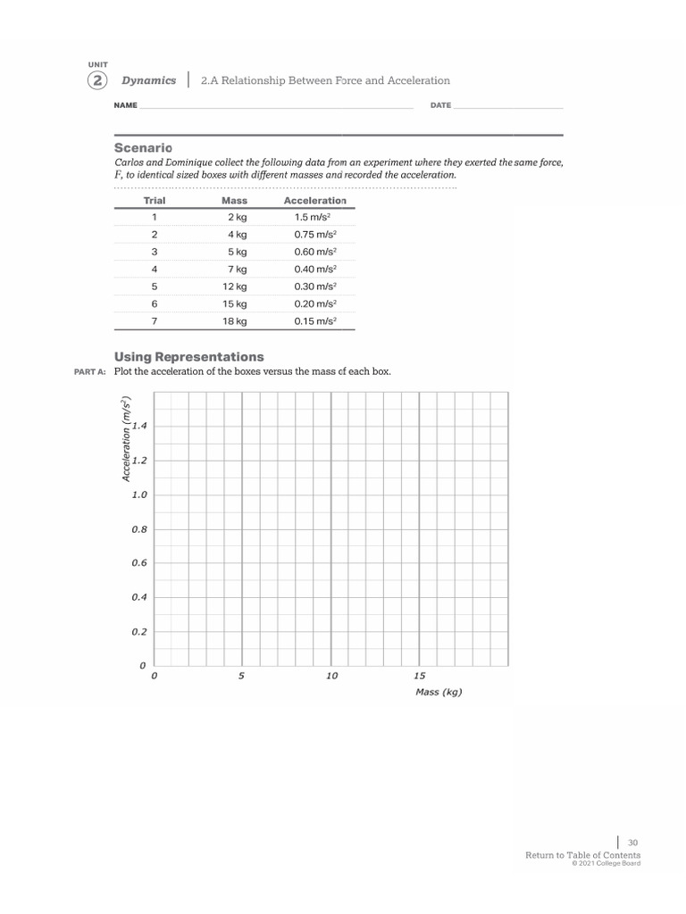 12th Grade | PDF