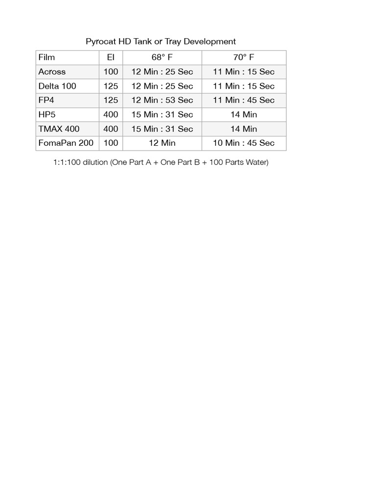 Pyrocat HD Development Times | PDF