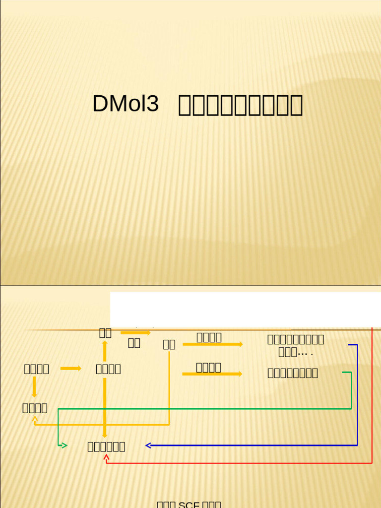 Dmol3、Castep的基本原理和参数设置 | PDF
