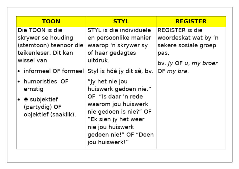 Toon Styl en Register | PDF