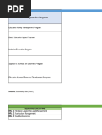 SBM Self-Assessment Checklist 2025 | PDF | Learning | Teachers