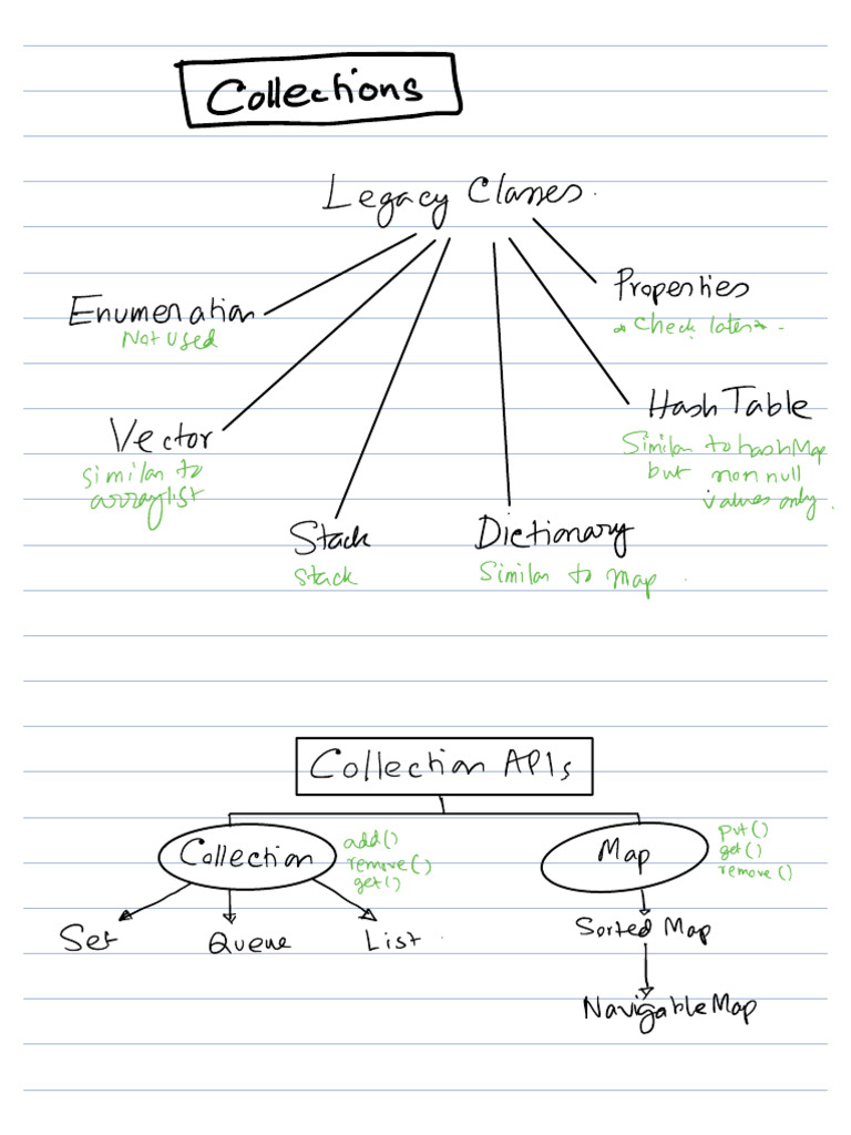 Collections by Sadhukhan | PDF | Queue (Abstract Data Type) | Algorithms