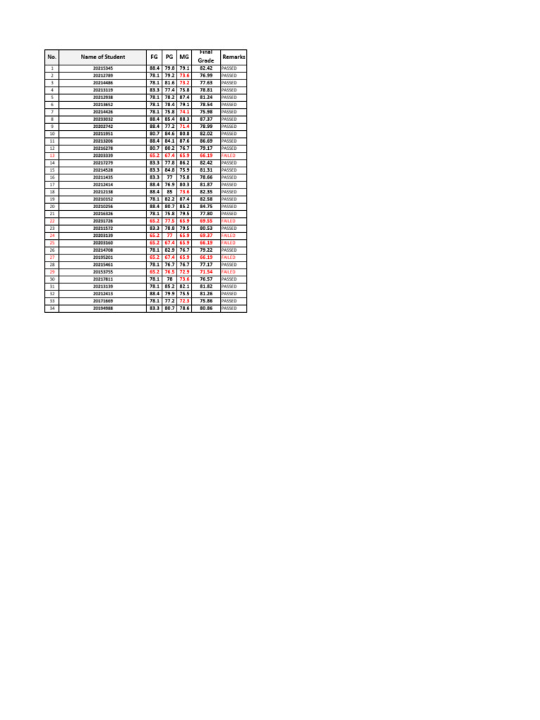 Student Grades and Results Summary | PDF