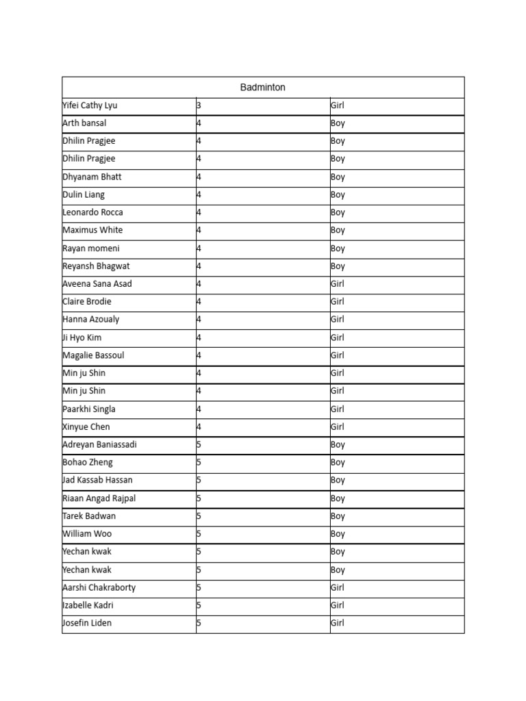 Badminton and Basketball Player List | PDF