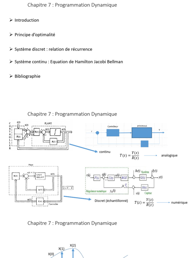 Introduction à la Programmation Dynamique | PDF | Programmation ...