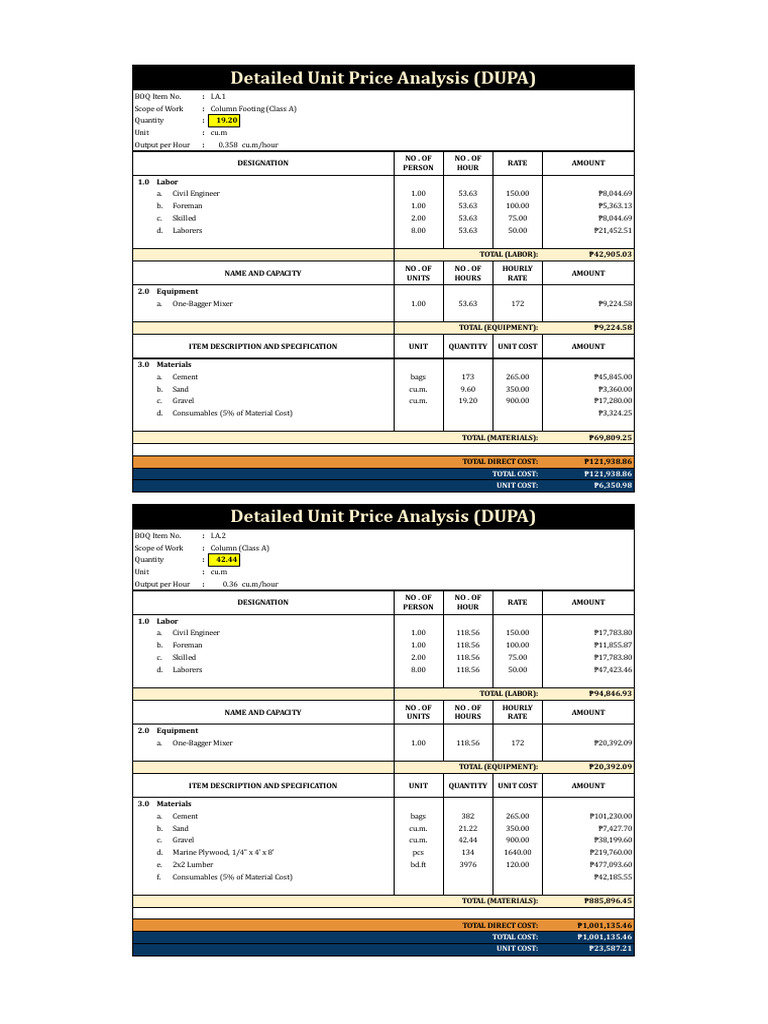 Unit Price Analysis for Construction Projects | PDF | Cement | Concrete