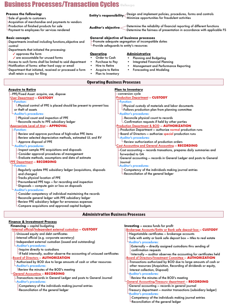 Business Processes and Transaction Cycles | PDF | Receipt | Invoice