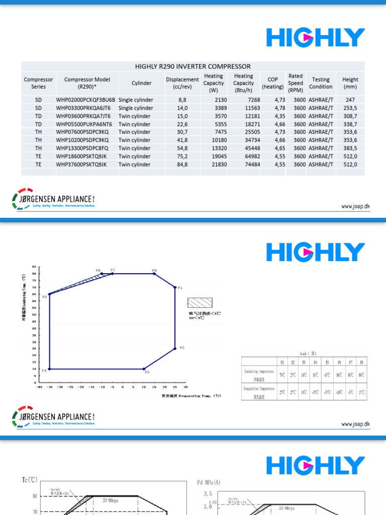 R290 Rotary Compressor Specifications | PDF