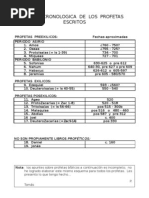 Download cronologia  profetas escritores by Carpe Diem SN8693975 doc pdf