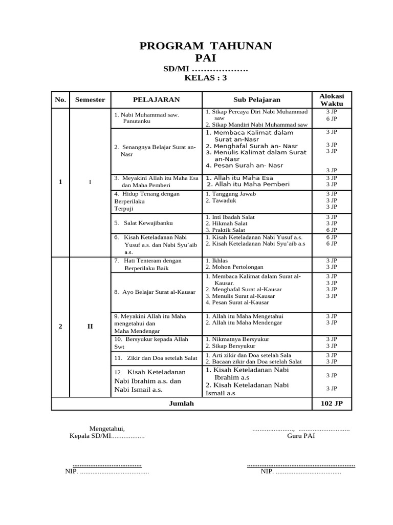 Program Tahunan PAI Kelas 3 SD | PDF