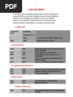 Download Linea Del Tiempo by Carpe Diem SN8693985 doc pdf
