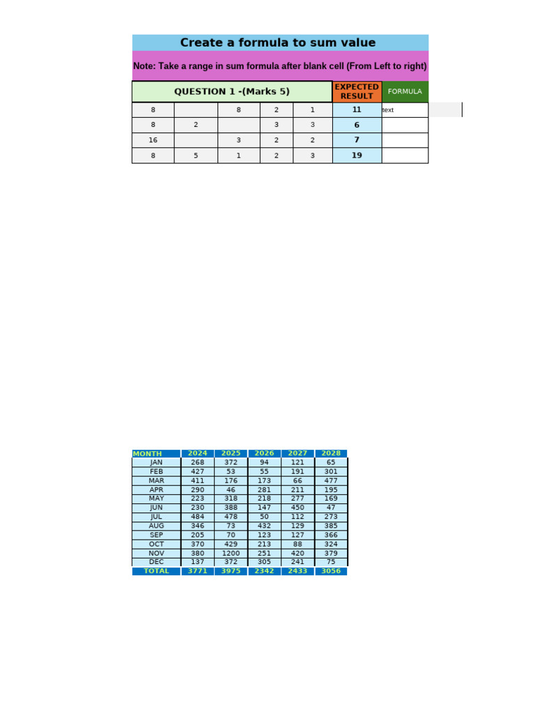 MIS Formula for Data Summation | PDF
