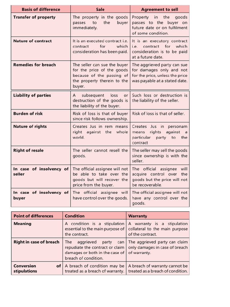 Soga DB | PDF